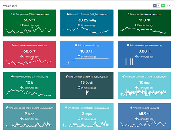 Davis WeatherLink Sensors in Contrail