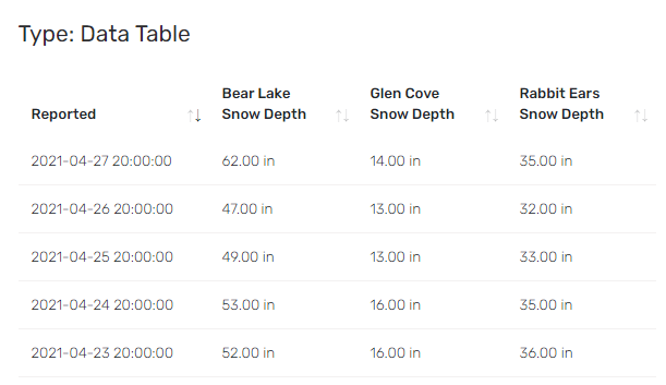 Contrail Table Widget